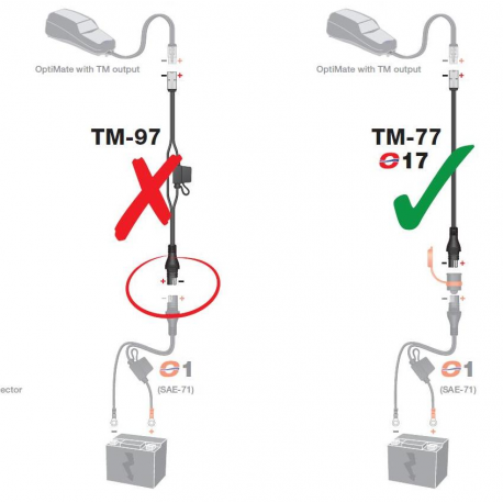 OPTIMATE PRZEJŚCIÓWKA DO ŁADOWAREK Z WTYCZKI SAE NA KET/TM (DŁUGOŚĆ 15CM) (TM77) (EL)